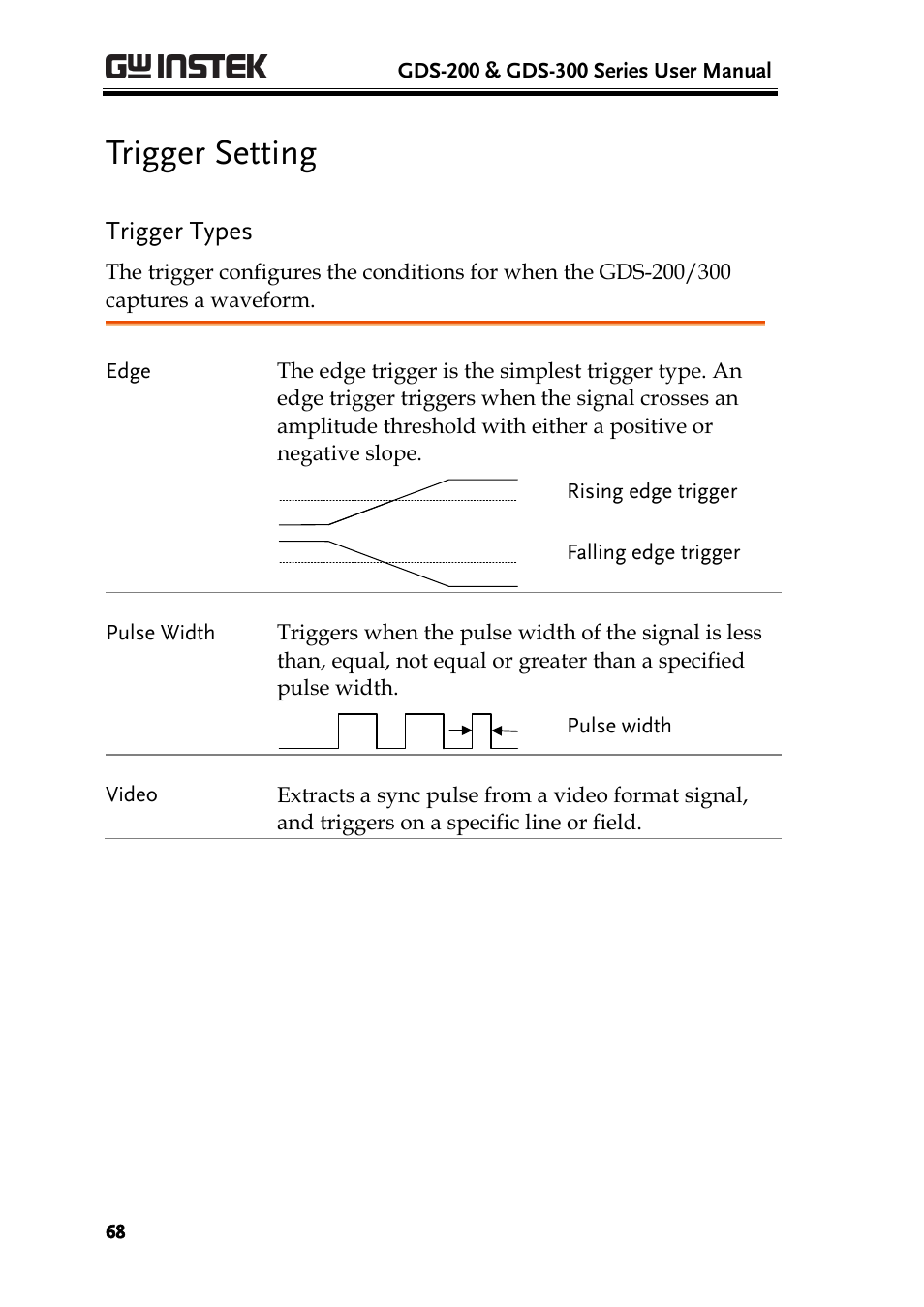 Trigger setting, Trigger types | GW Instek GDS-200 Series User Manual User Manual | Page 68 / 188