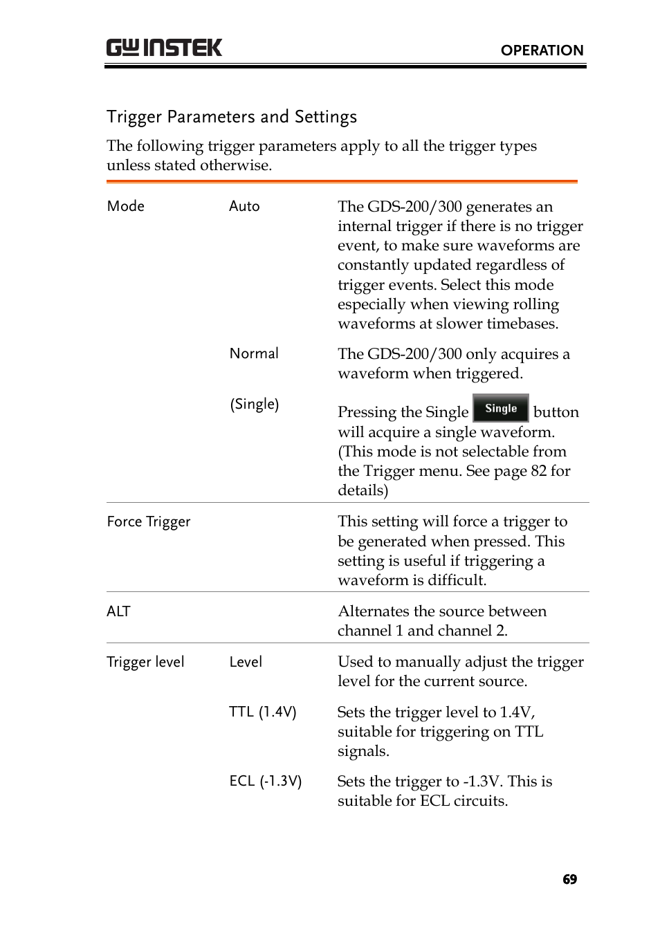 Trigger parameters and settings | GW Instek GDS-200 Series User Manual User Manual | Page 69 / 188