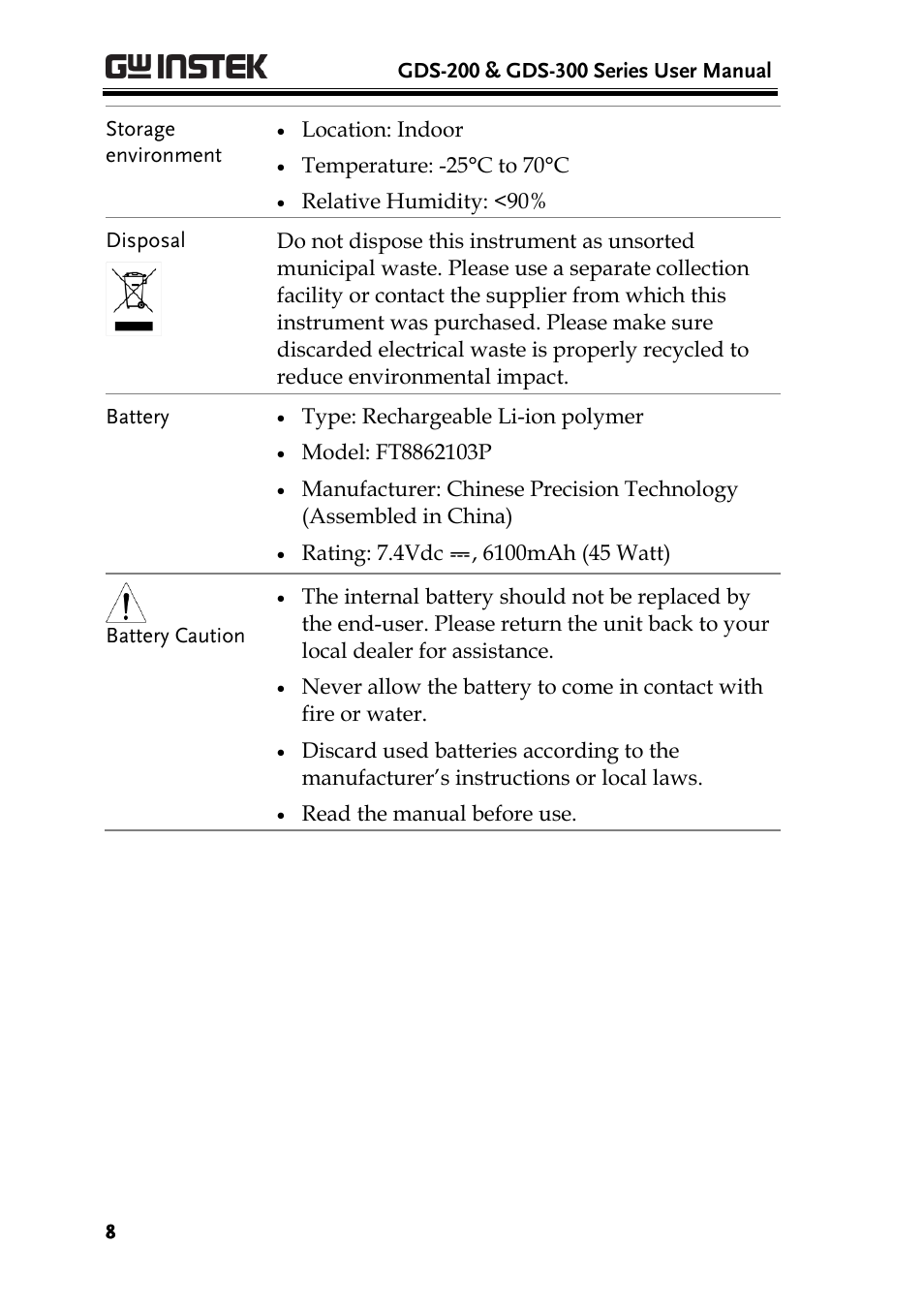 GW Instek GDS-200 Series User Manual User Manual | Page 8 / 188