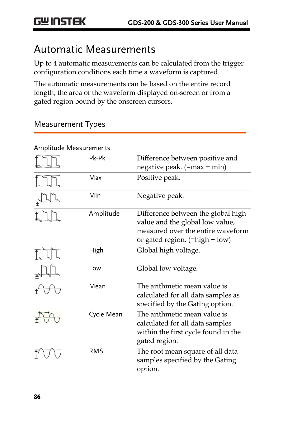 Automatic measurements, Measurement types | GW Instek GDS-200 Series User Manual User Manual | Page 86 / 188