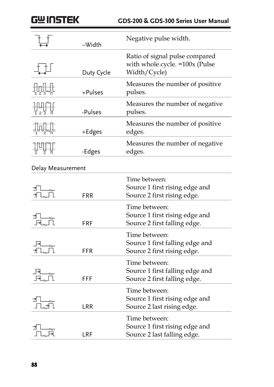 GW Instek GDS-200 Series User Manual User Manual | Page 88 / 188