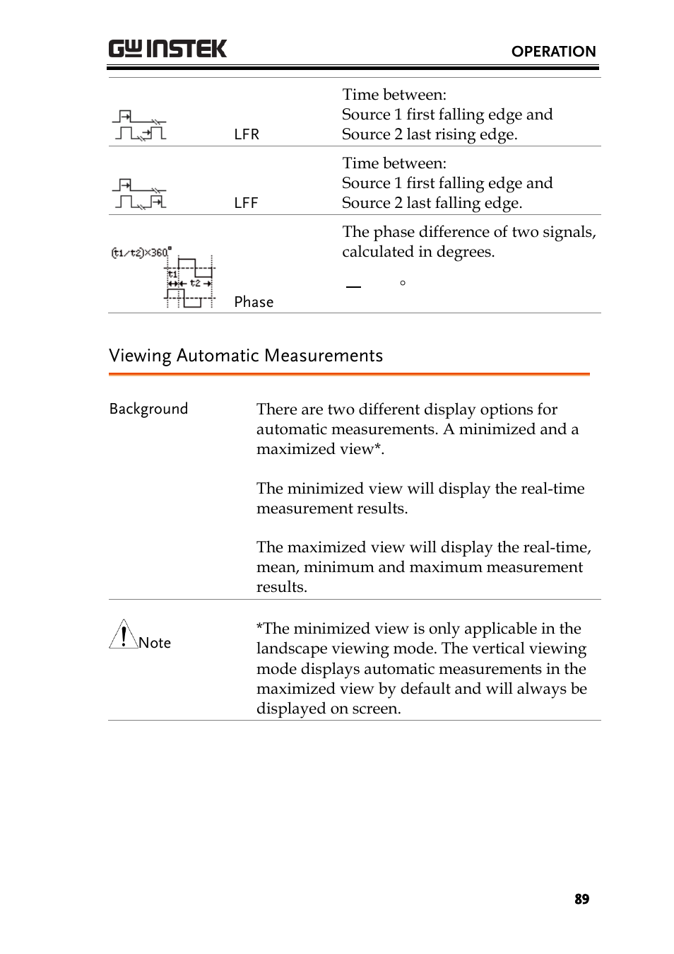Viewing automatic measurements | GW Instek GDS-200 Series User Manual User Manual | Page 89 / 188