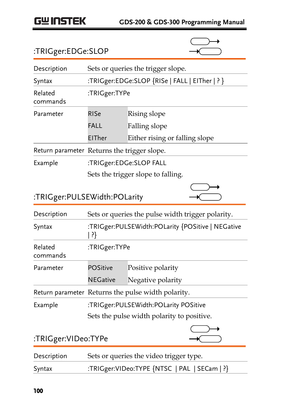 Trigger:edge:slop, Trigger:pulsewidth:polarity, Trigger:video:type | GW Instek GDS-200 Series Programming Manual User Manual | Page 100 / 139