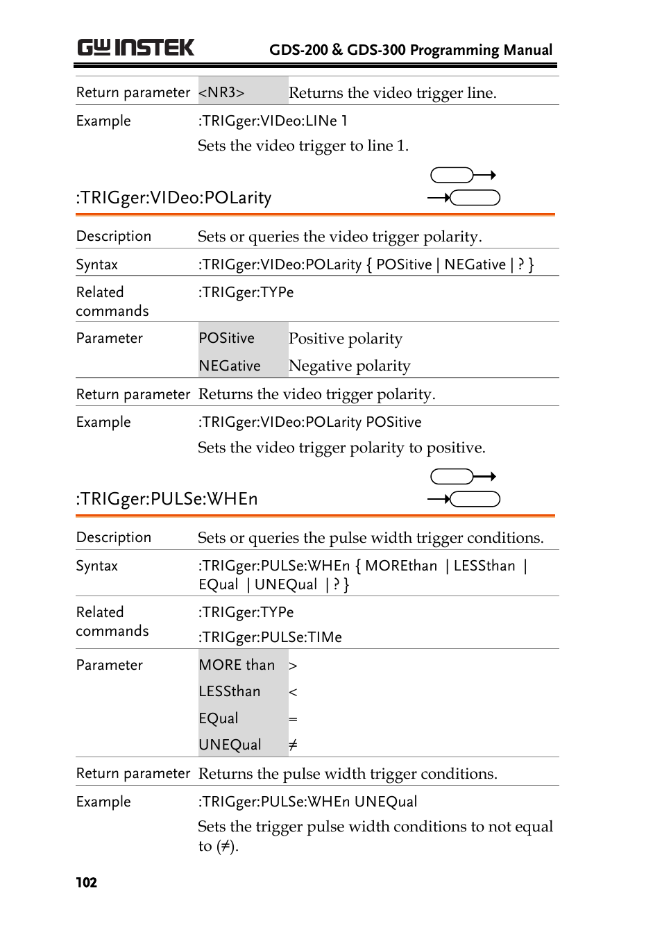 Trigger:video:polarity, Trigger:pulse:when | GW Instek GDS-200 Series Programming Manual User Manual | Page 102 / 139