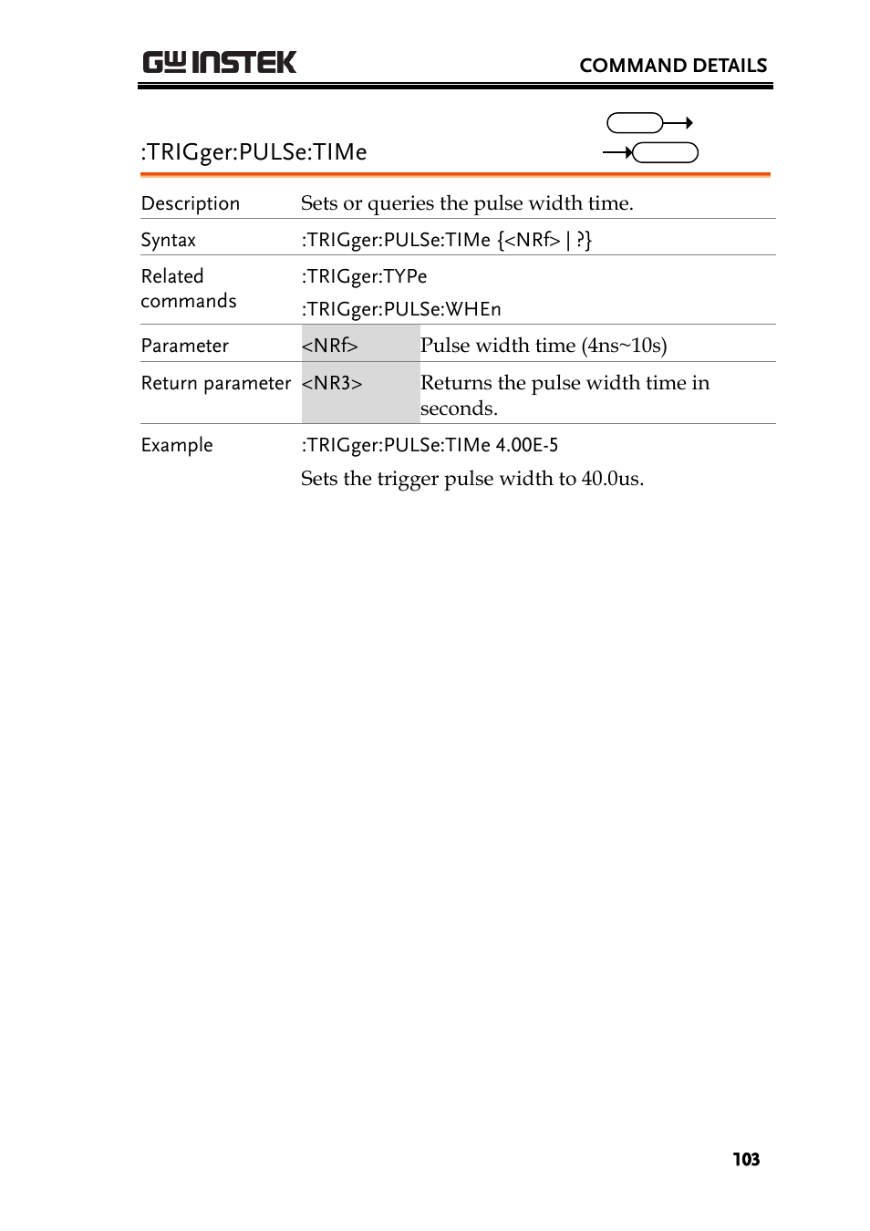 Trigger:pulse:time | GW Instek GDS-200 Series Programming Manual User Manual | Page 103 / 139