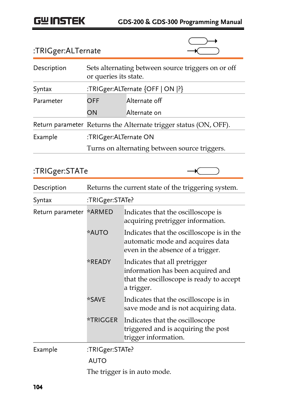 Trigger:alternate, Trigger:state | GW Instek GDS-200 Series Programming Manual User Manual | Page 104 / 139
