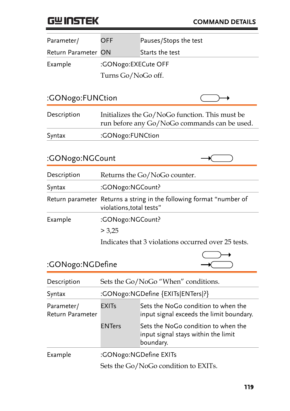Gonogo:function, Gonogo:ngcount, Gonogo:ngdefine | GW Instek GDS-200 Series Programming Manual User Manual | Page 119 / 139