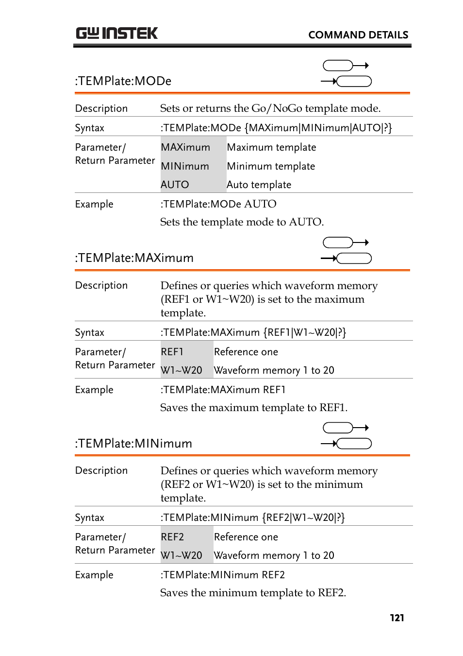 Template:mode, Template:maximum, Template:minimum | GW Instek GDS-200 Series Programming Manual User Manual | Page 121 / 139