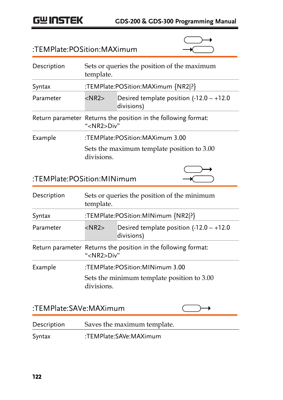 Template:position:maximum, Template:position:minimum, Template:save:maximum | GW Instek GDS-200 Series Programming Manual User Manual | Page 122 / 139