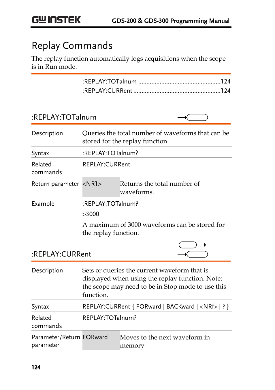 Replay commands, Replay:totalnum, Replay:current | GW Instek GDS-200 Series Programming Manual User Manual | Page 124 / 139