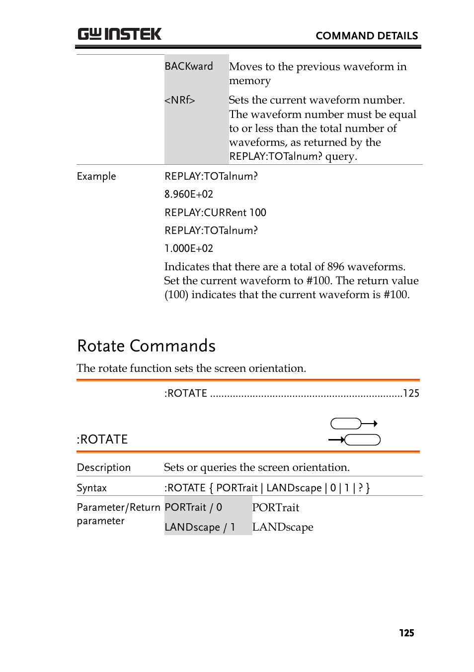 Rotate commands, Rotate | GW Instek GDS-200 Series Programming Manual User Manual | Page 125 / 139