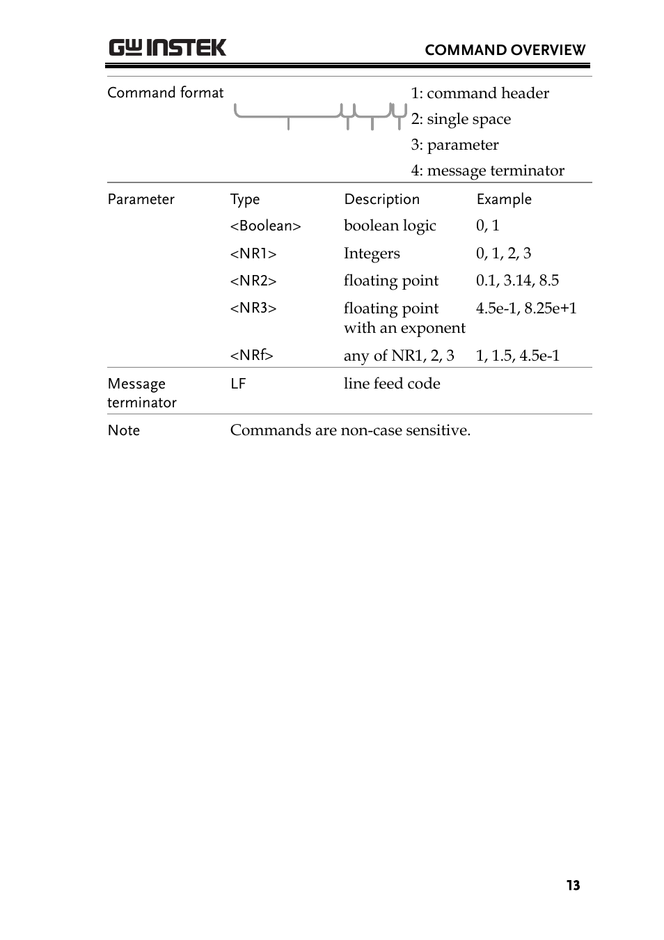 GW Instek GDS-200 Series Programming Manual User Manual | Page 13 / 139