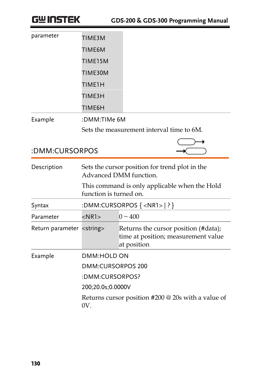 Dmm:cursorpos | GW Instek GDS-200 Series Programming Manual User Manual | Page 130 / 139