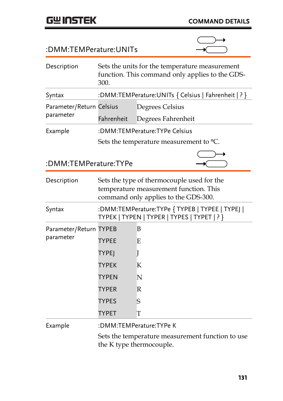 Dmm:temperature:units, Dmm:temperature:type | GW Instek GDS-200 Series Programming Manual User Manual | Page 131 / 139