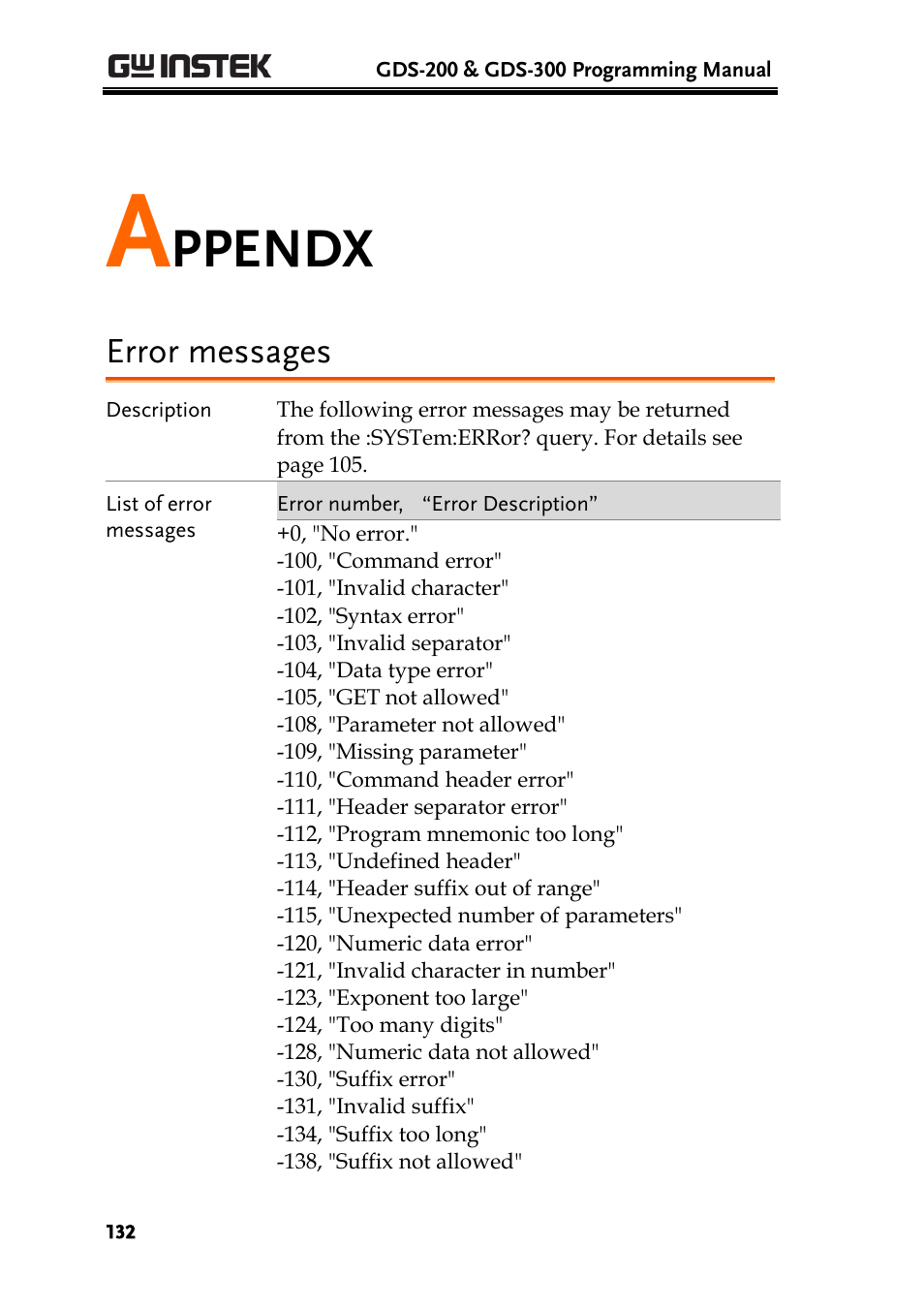 Appendx, Error messages, Ppendx | GW Instek GDS-200 Series Programming Manual User Manual | Page 132 / 139