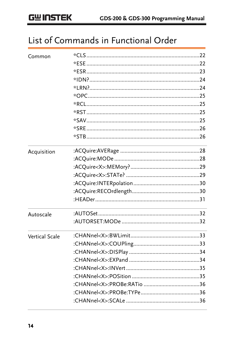 List of commands in functional order | GW Instek GDS-200 Series Programming Manual User Manual | Page 14 / 139