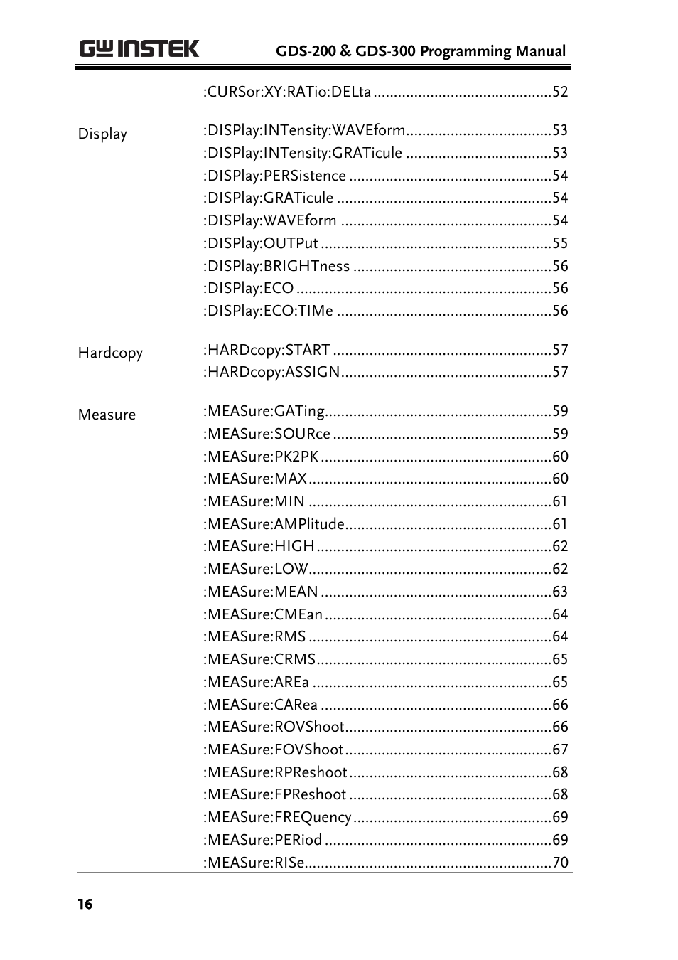 GW Instek GDS-200 Series Programming Manual User Manual | Page 16 / 139