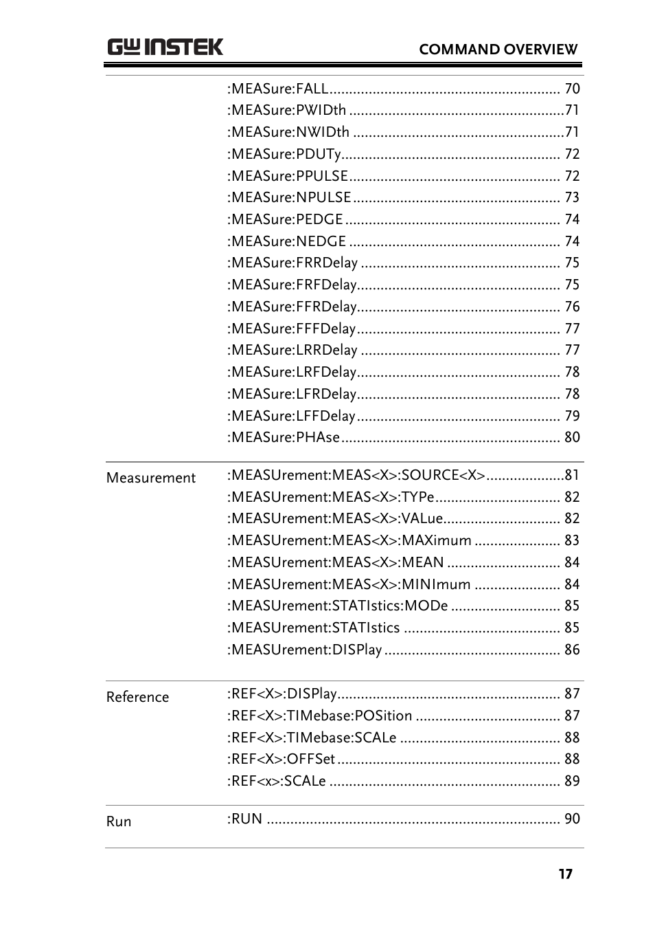 GW Instek GDS-200 Series Programming Manual User Manual | Page 17 / 139