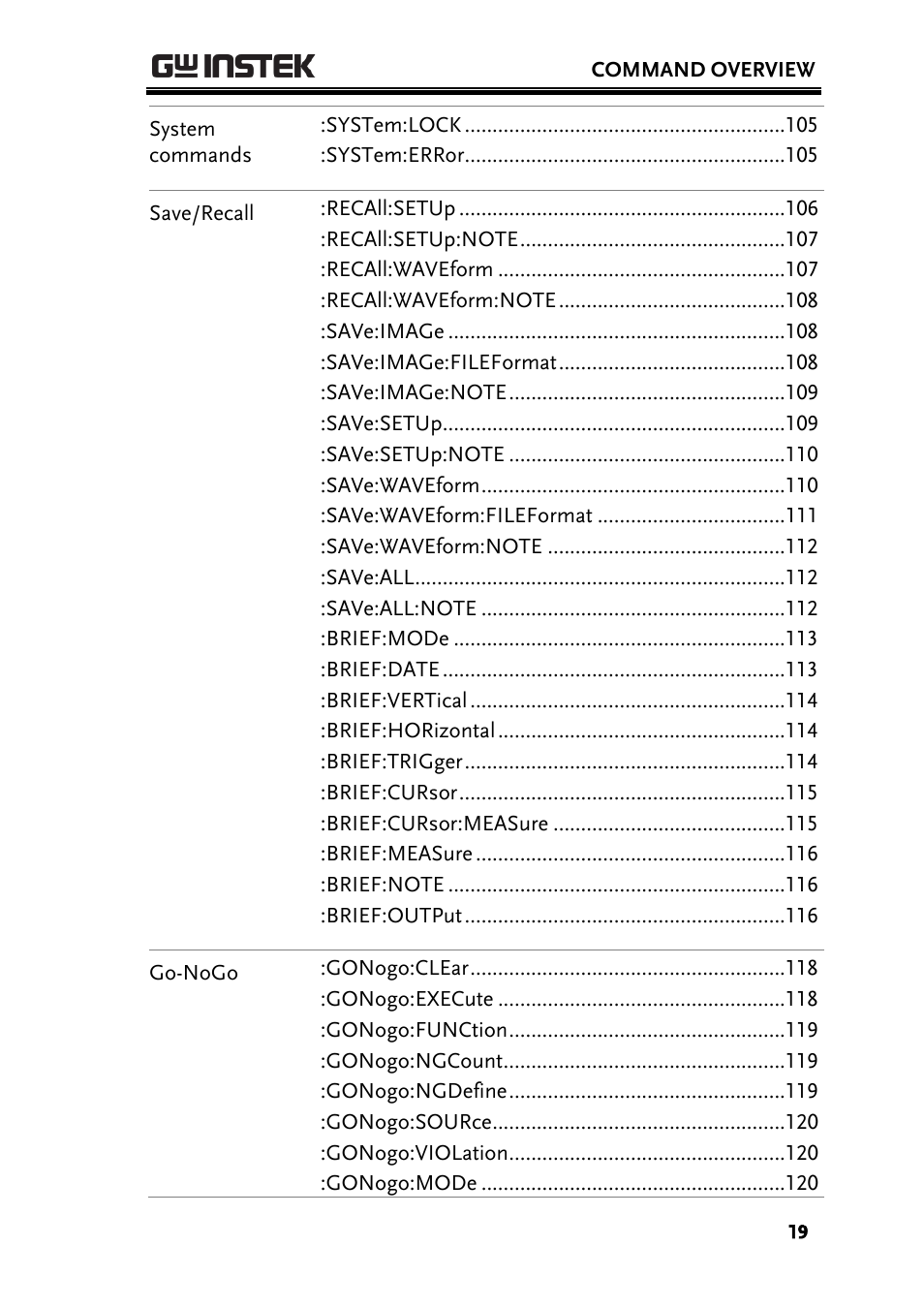 GW Instek GDS-200 Series Programming Manual User Manual | Page 19 / 139