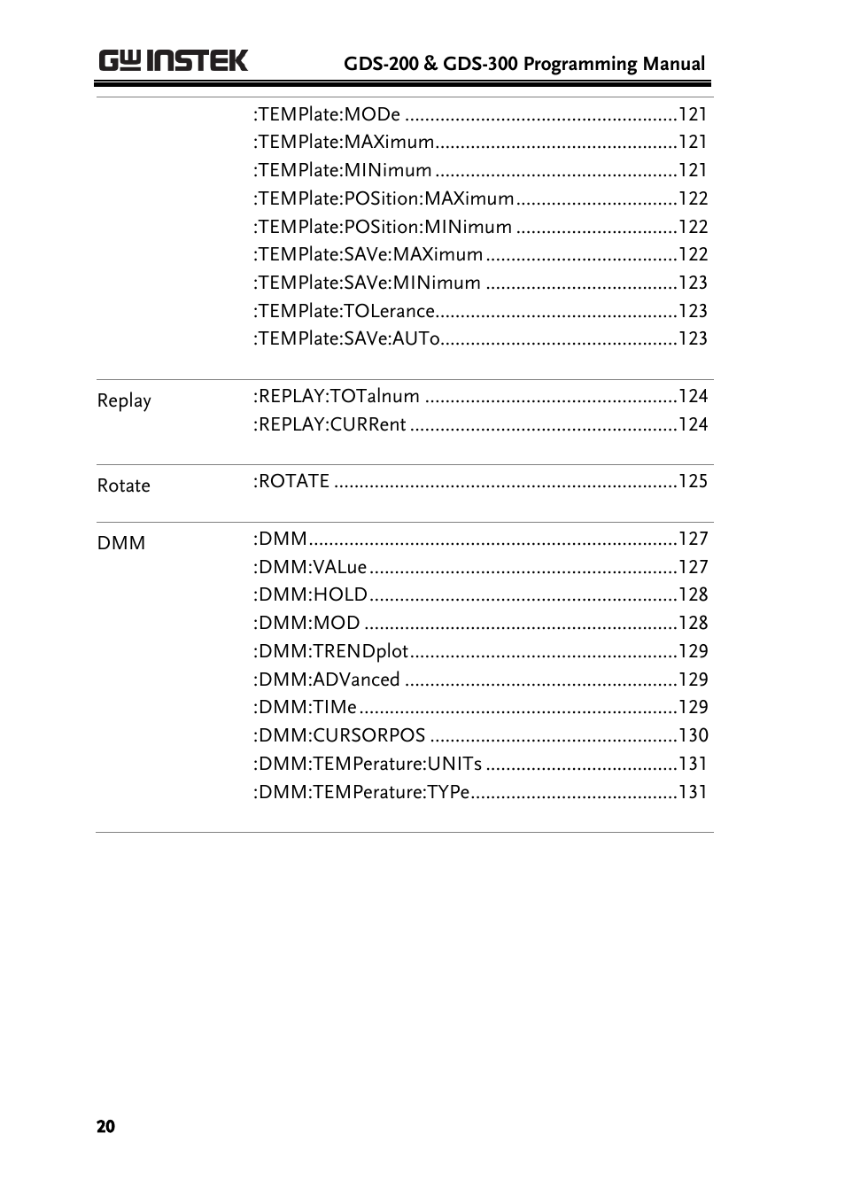 GW Instek GDS-200 Series Programming Manual User Manual | Page 20 / 139