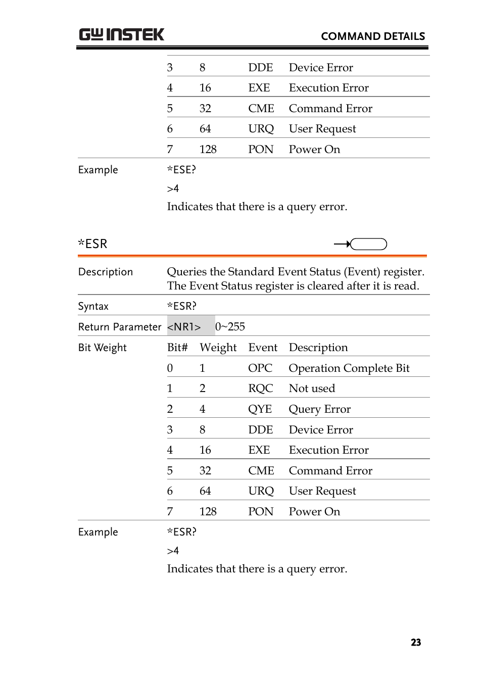GW Instek GDS-200 Series Programming Manual User Manual | Page 23 / 139