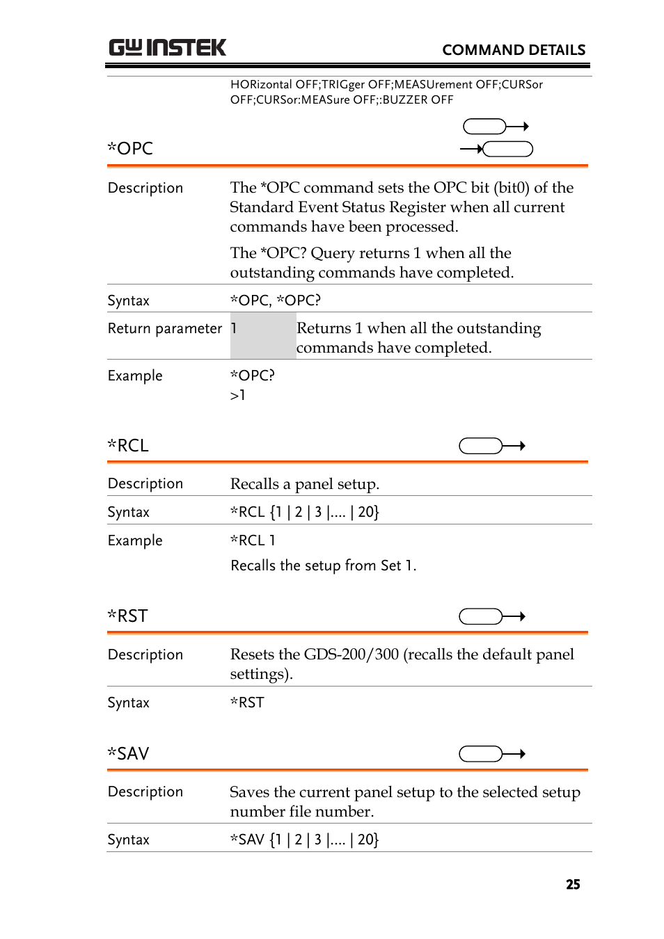 GW Instek GDS-200 Series Programming Manual User Manual | Page 25 / 139