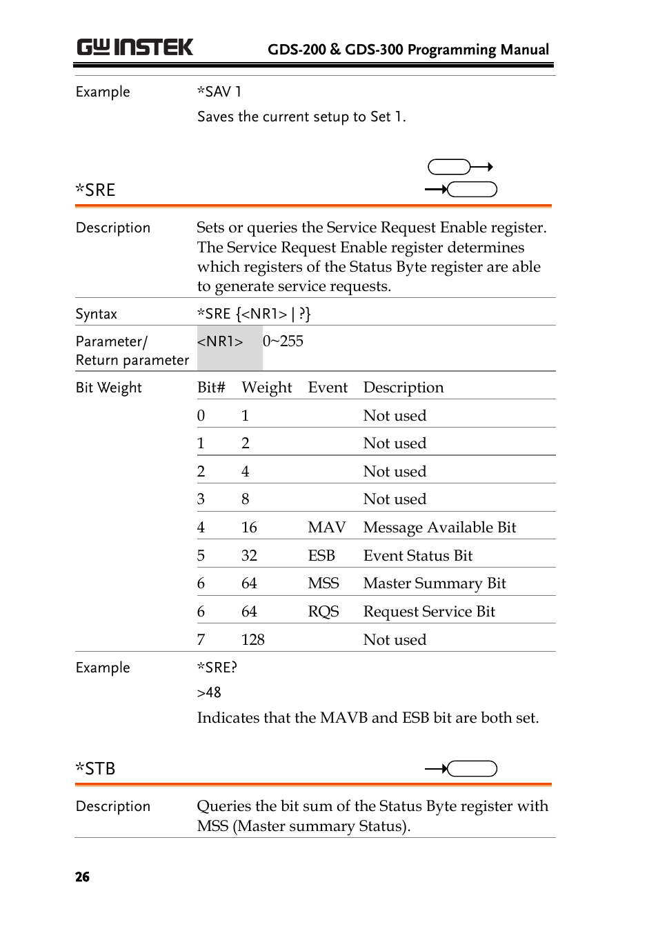 GW Instek GDS-200 Series Programming Manual User Manual | Page 26 / 139