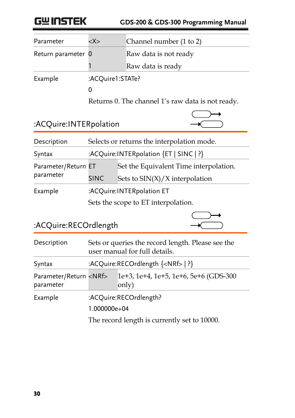 Acquire:interpolation, Acquire:recordlength | GW Instek GDS-200 Series Programming Manual User Manual | Page 30 / 139