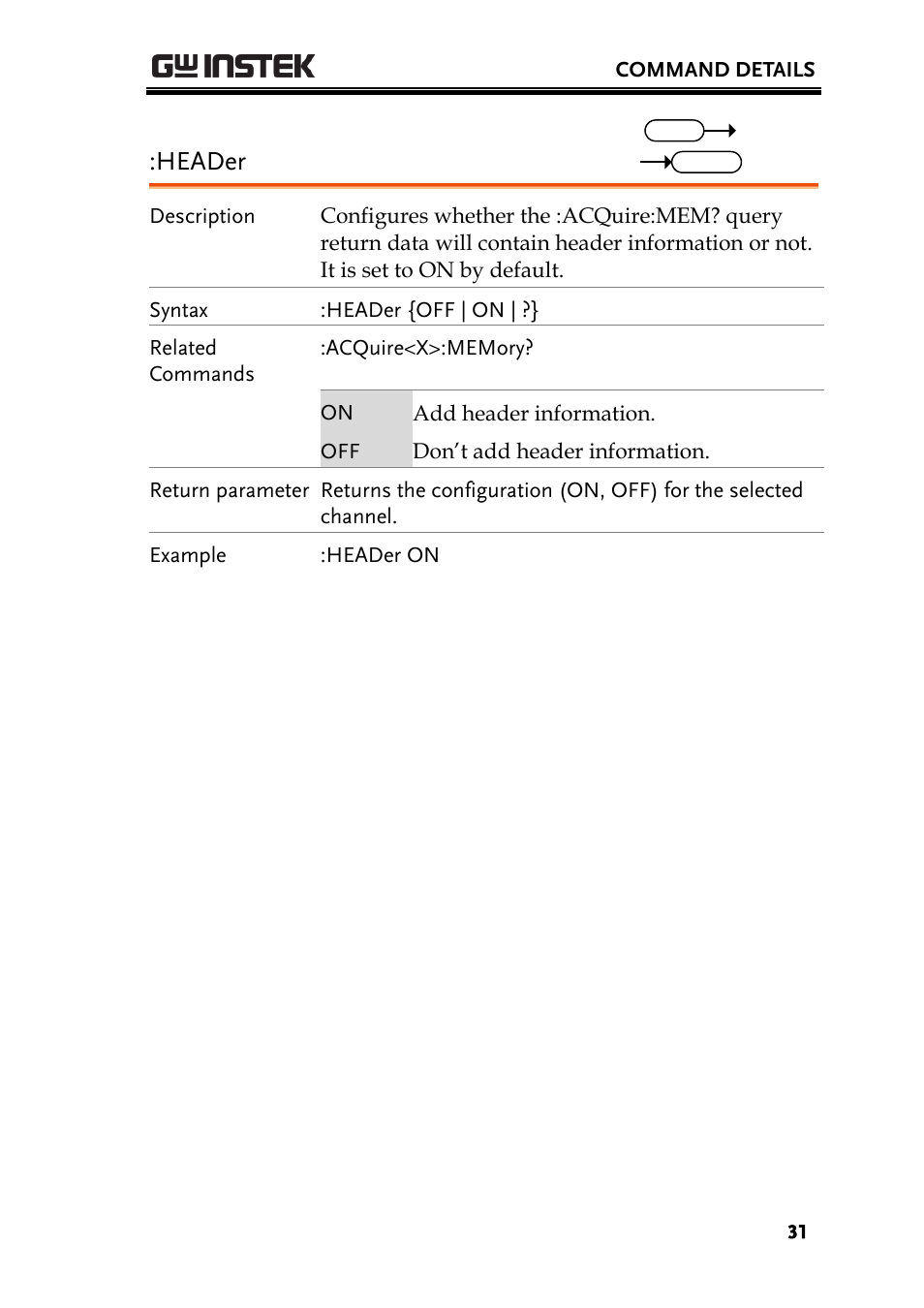 Header | GW Instek GDS-200 Series Programming Manual User Manual | Page 31 / 139