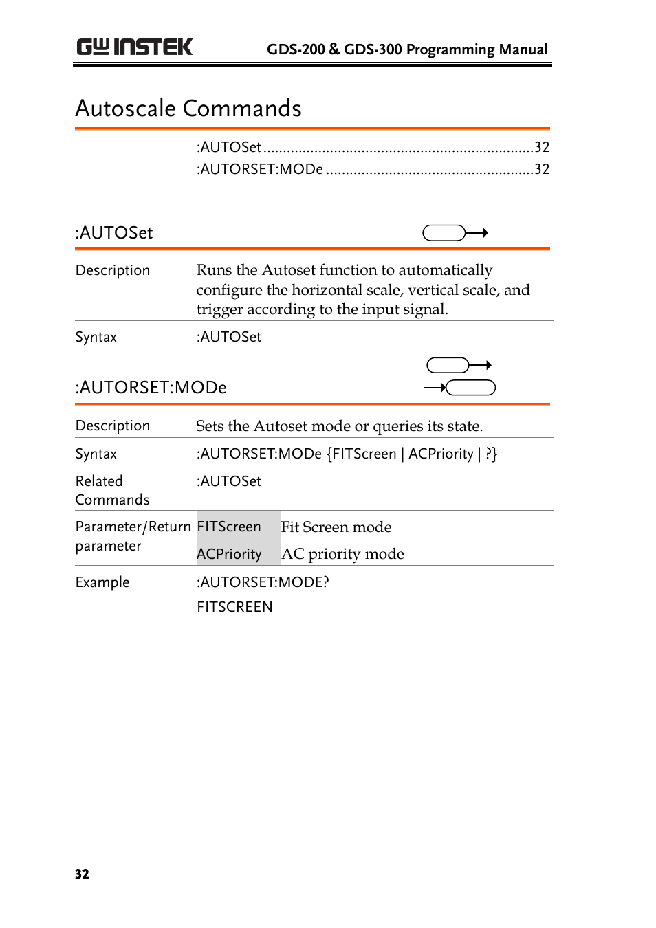 Autoscale commands, Autoset, Autorset:mode | GW Instek GDS-200 Series Programming Manual User Manual | Page 32 / 139