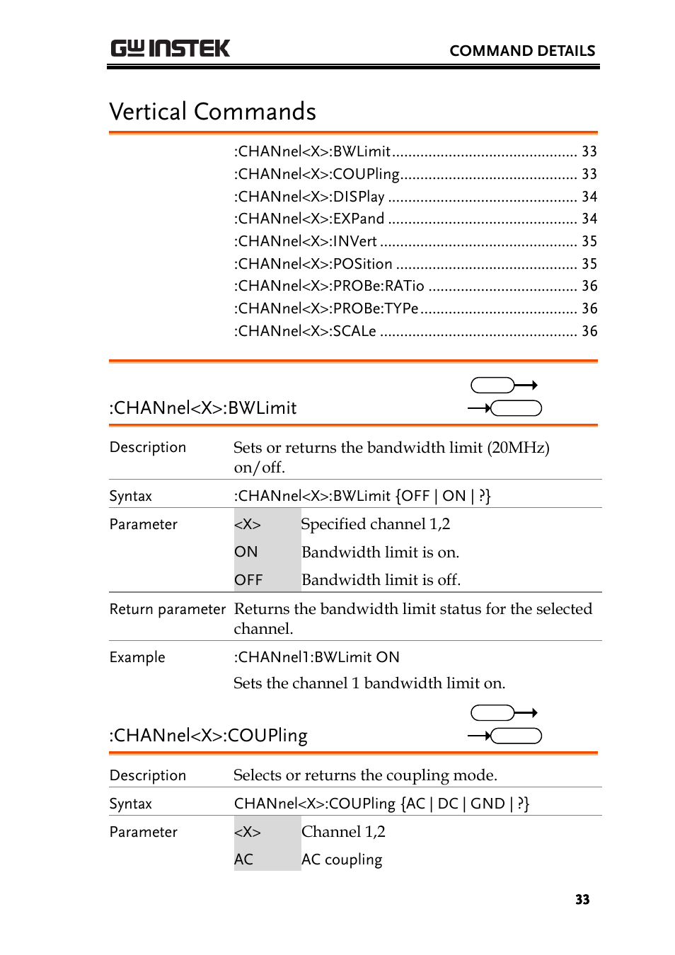 Vertical commands, Channel<x>:bwlimit, Channel<x>:coupling | GW Instek GDS-200 Series Programming Manual User Manual | Page 33 / 139