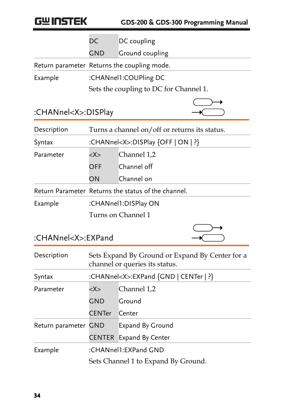 Channel<x>:display, Channel<x>:expand | GW Instek GDS-200 Series Programming Manual User Manual | Page 34 / 139