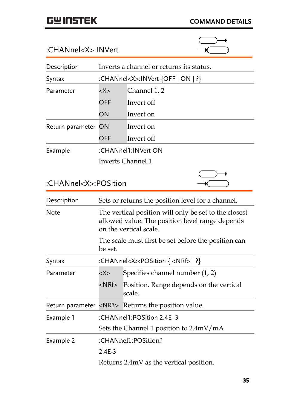 Channel<x>:invert, Channel<x>:position | GW Instek GDS-200 Series Programming Manual User Manual | Page 35 / 139