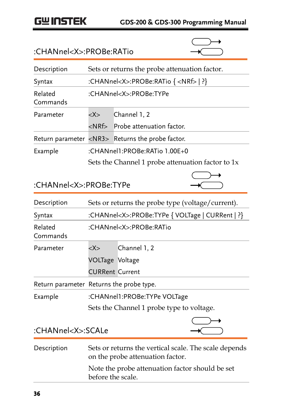 Channel<x>:probe:ratio, Channel<x>:probe:type, Channel<x>:scale | GW Instek GDS-200 Series Programming Manual User Manual | Page 36 / 139