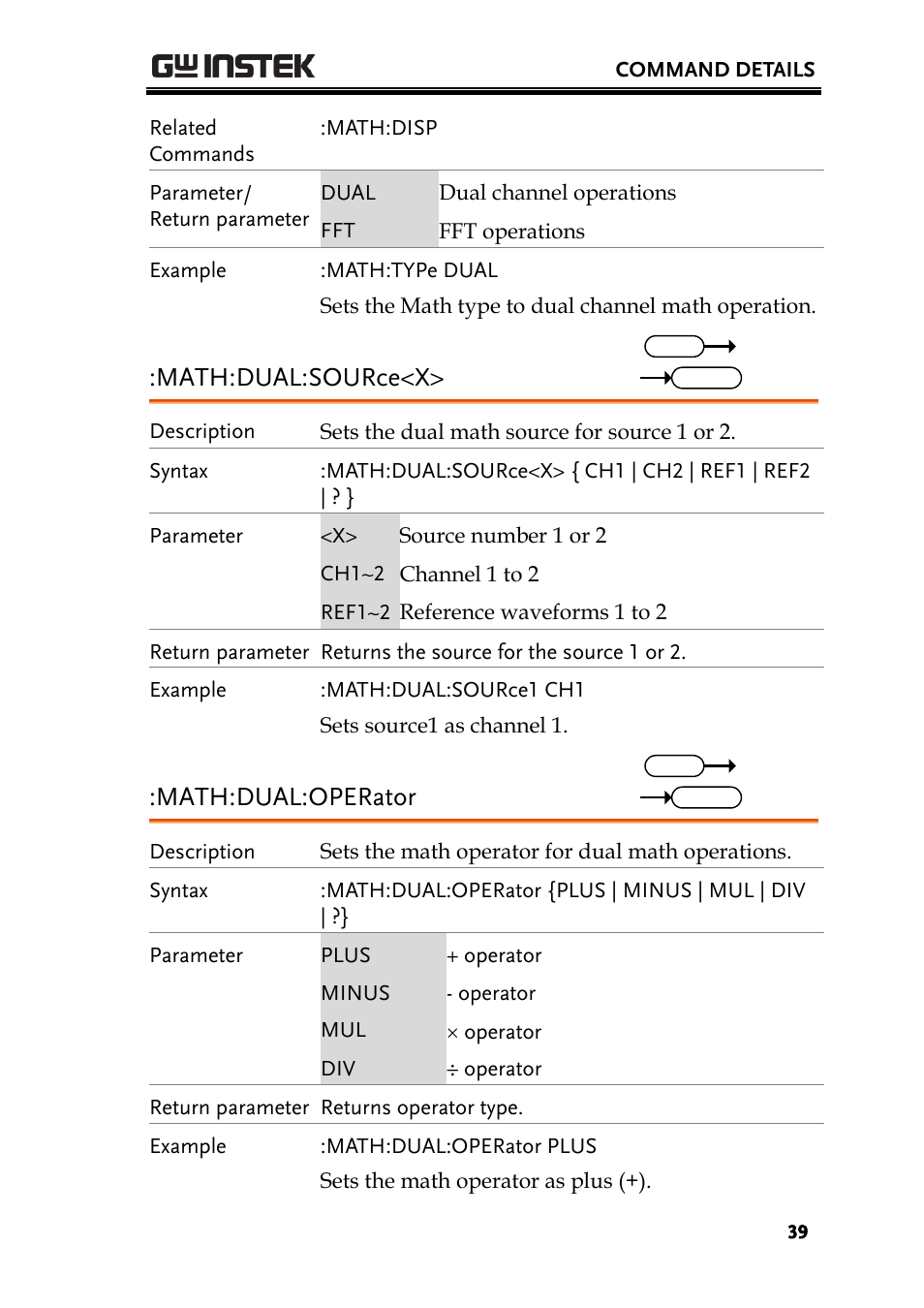 Math:dual:source<x, Math:dual:operator | GW Instek GDS-200 Series Programming Manual User Manual | Page 39 / 139