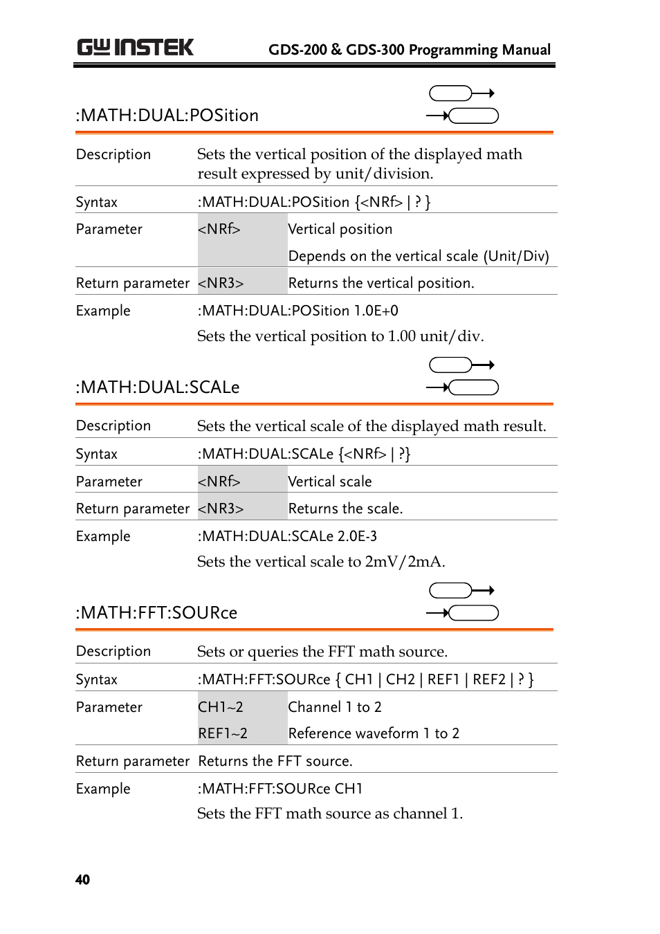 Math:dual:position, Math:dual:scale, Math:fft:source | GW Instek GDS-200 Series Programming Manual User Manual | Page 40 / 139