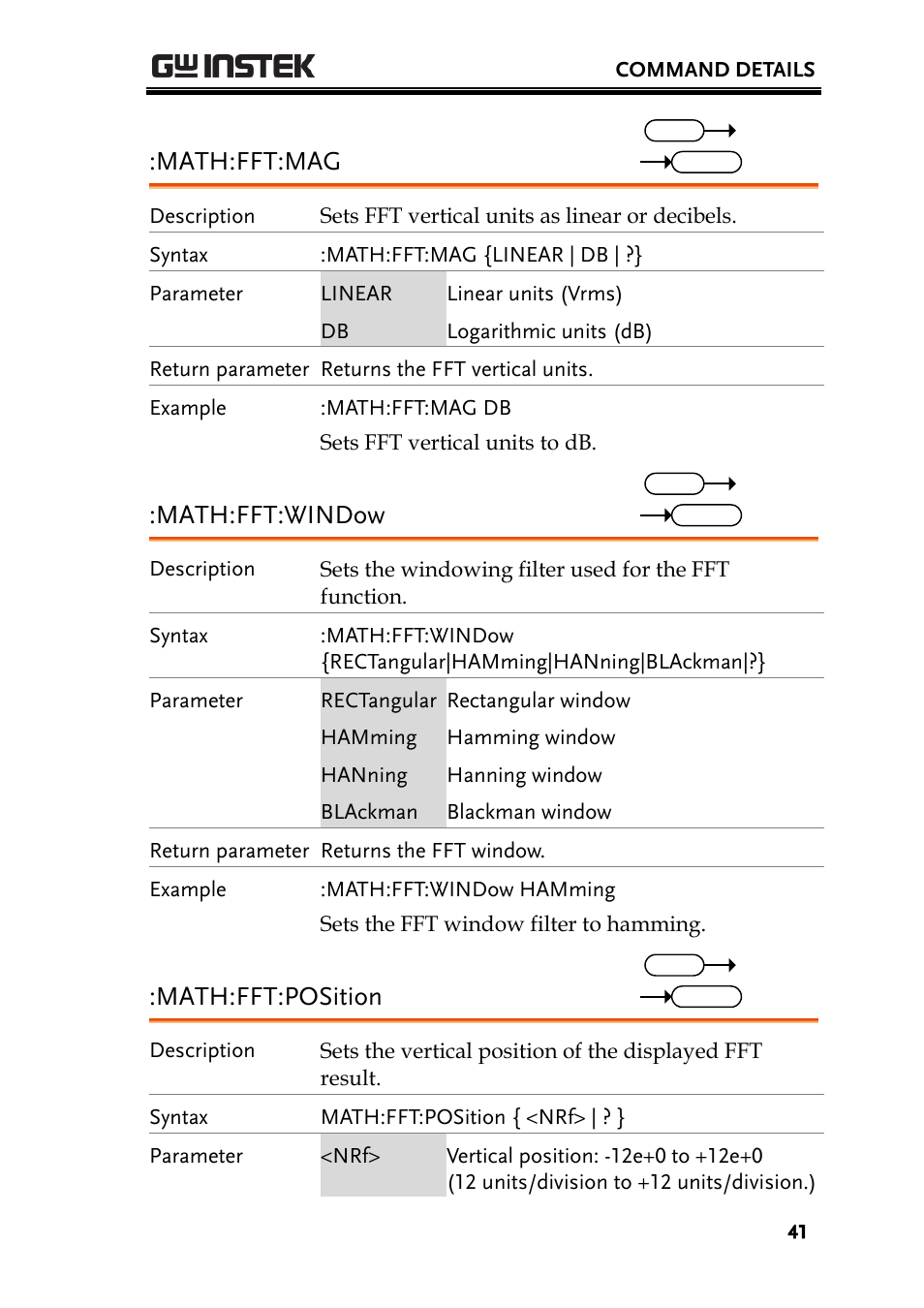 Math:fft:mag, Math:fft:window, Math:fft:position | GW Instek GDS-200 Series Programming Manual User Manual | Page 41 / 139