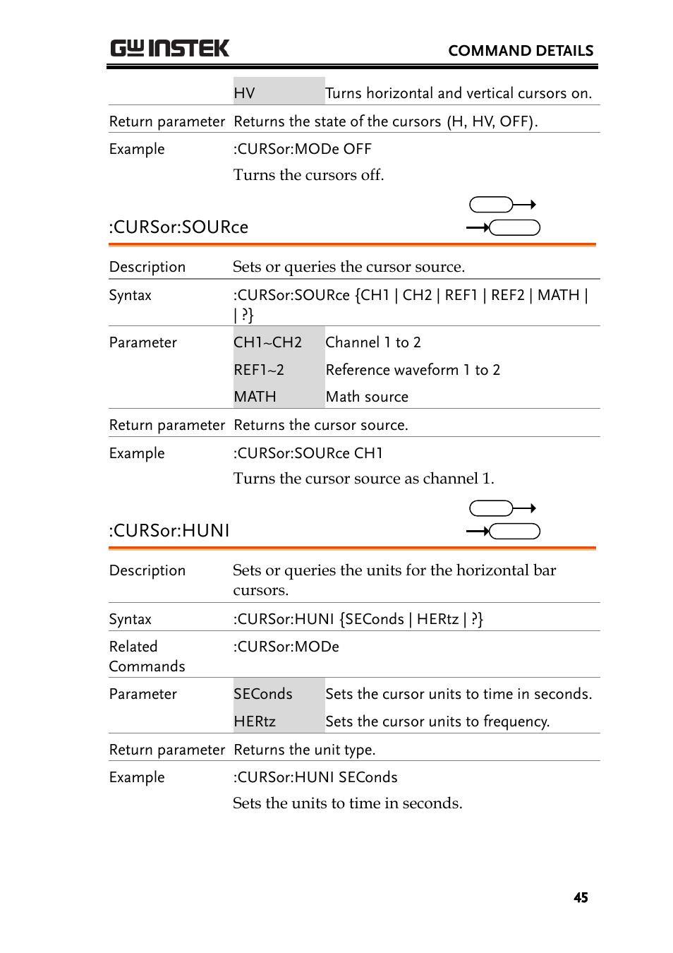 Cursor:source, Cursor:huni | GW Instek GDS-200 Series Programming Manual User Manual | Page 45 / 139