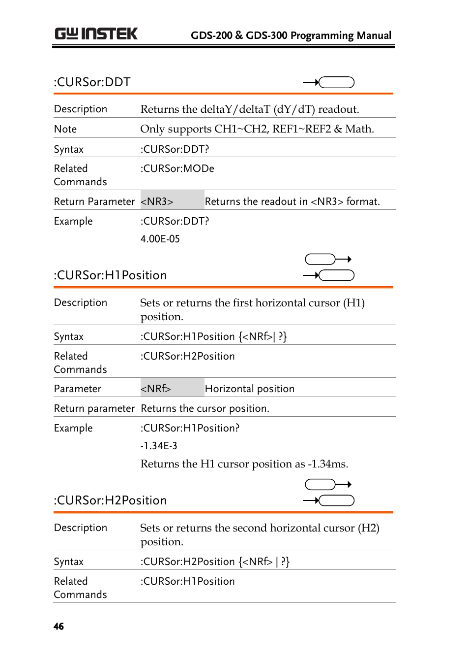 Cursor:ddt, Cursor:h1position, Cursor:h2position | GW Instek GDS-200 Series Programming Manual User Manual | Page 46 / 139
