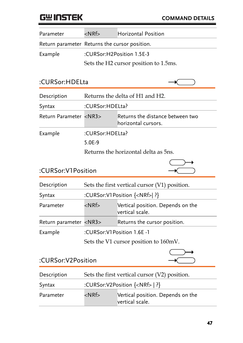 Cursor:hdelta, Cursor:v1position, Cursor:v2position | GW Instek GDS-200 Series Programming Manual User Manual | Page 47 / 139
