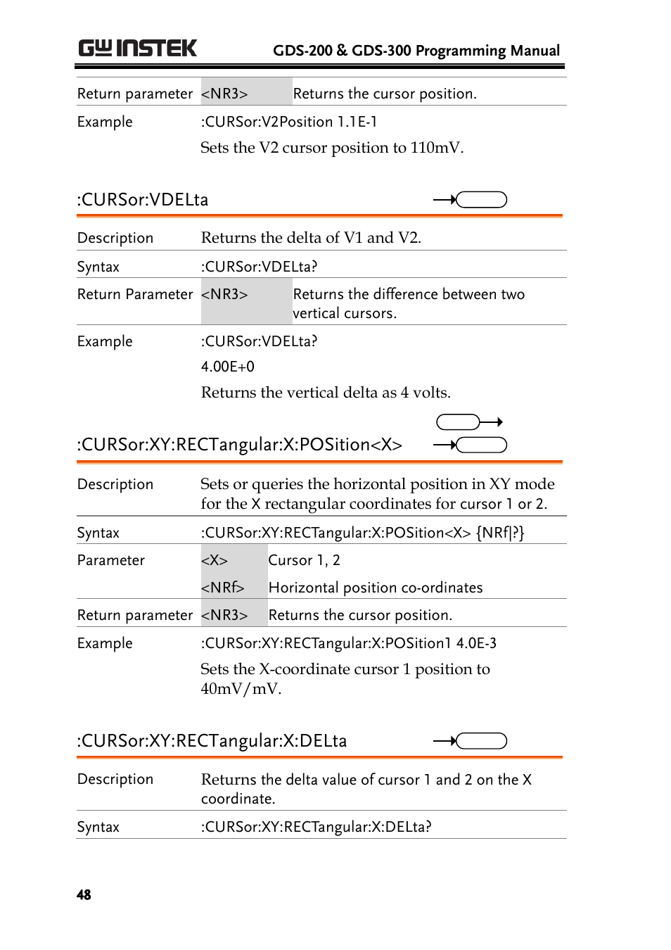 Cursor:vdelta, Cursor:xy:rectangular:x:position<x, Cursor:xy:rectangular:x:delta | GW Instek GDS-200 Series Programming Manual User Manual | Page 48 / 139