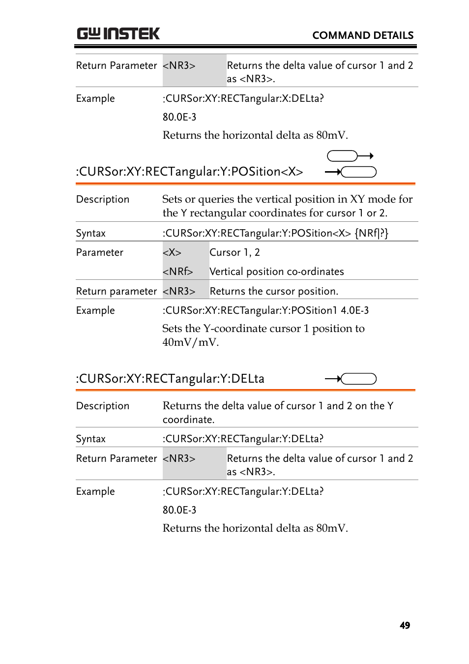 Cursor:xy:rectangular:y:position<x, Cursor:xy:rectangular:y:delta | GW Instek GDS-200 Series Programming Manual User Manual | Page 49 / 139