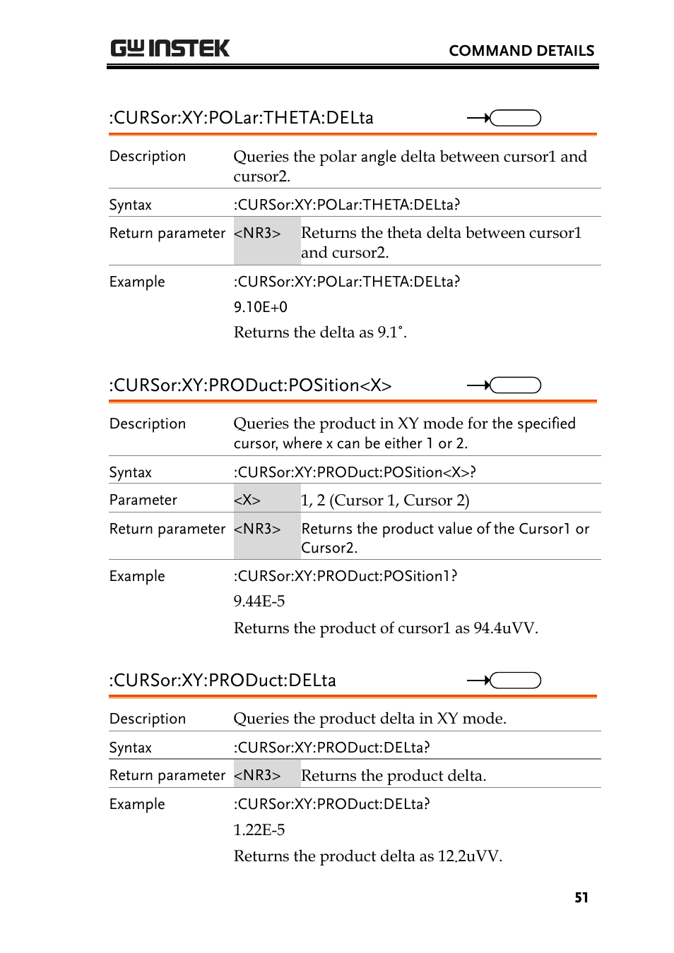 Cursor:xy:polar:theta:delta, Cursor:xy:product:position<x, Cursor:xy:product:delta | GW Instek GDS-200 Series Programming Manual User Manual | Page 51 / 139