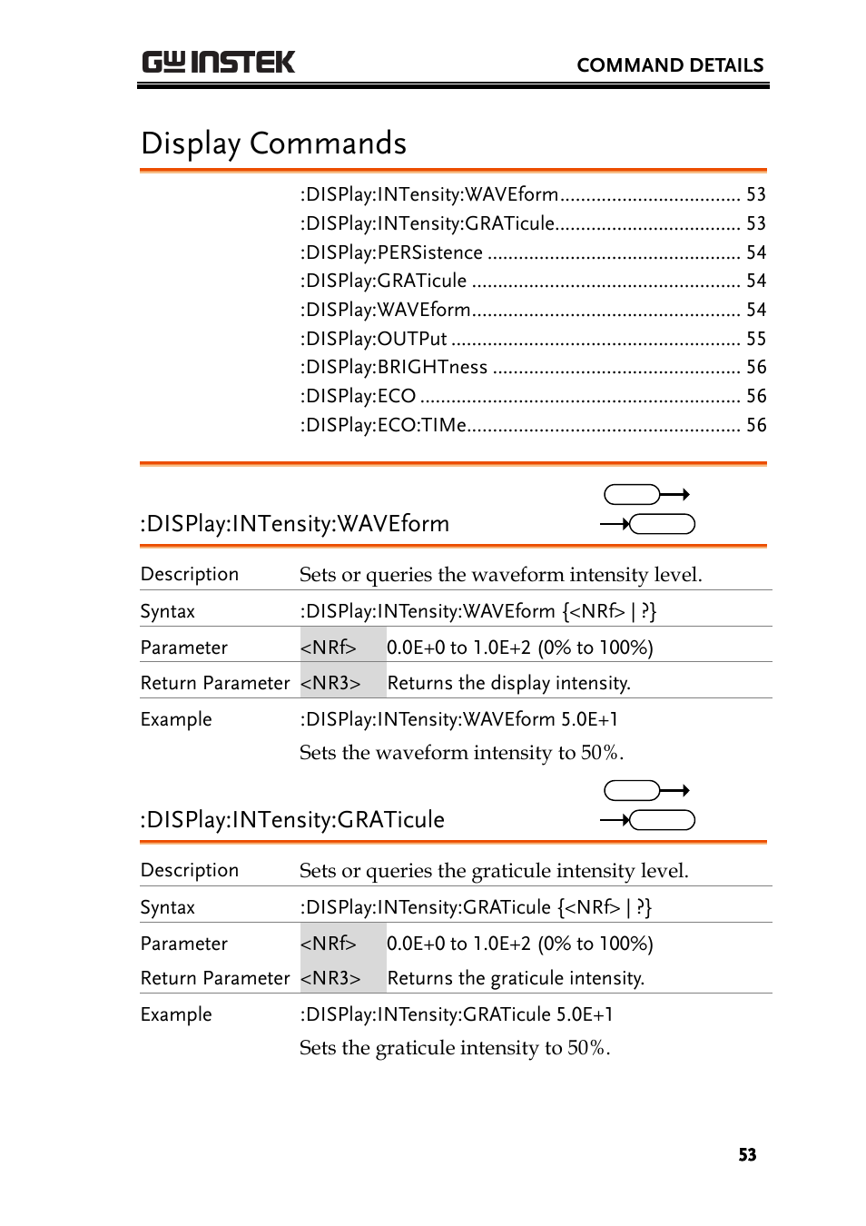 Display commands, Display:intensity:waveform, Display:intensity:graticule | GW Instek GDS-200 Series Programming Manual User Manual | Page 53 / 139