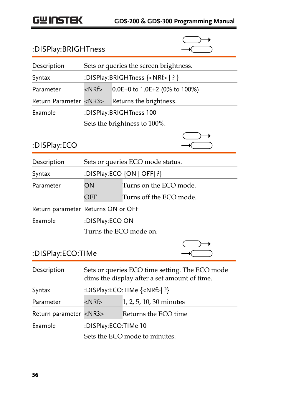 Display:brightness, Display:eco, Display:eco:time | GW Instek GDS-200 Series Programming Manual User Manual | Page 56 / 139
