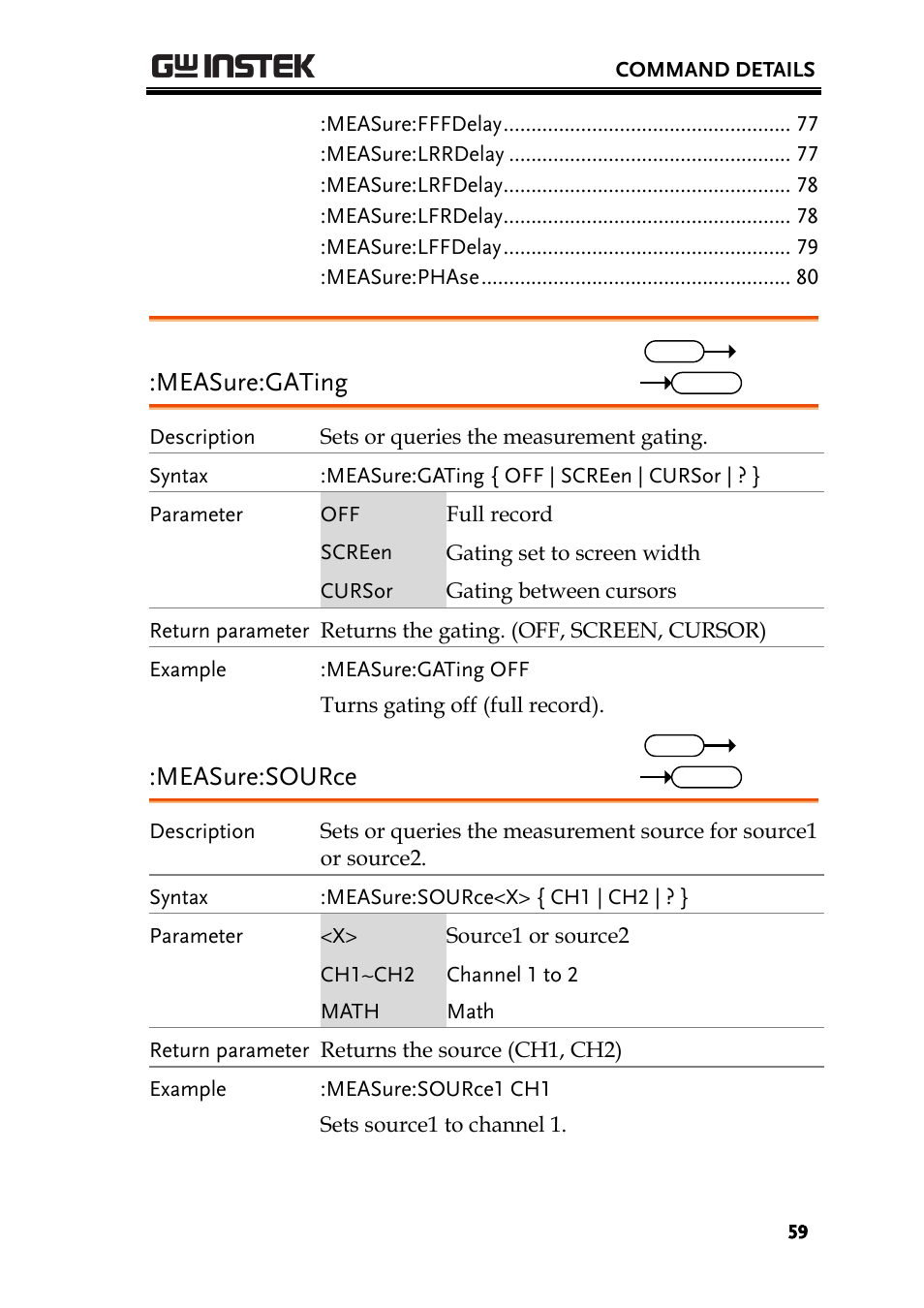 Measure:gating, Measure:source | GW Instek GDS-200 Series Programming Manual User Manual | Page 59 / 139