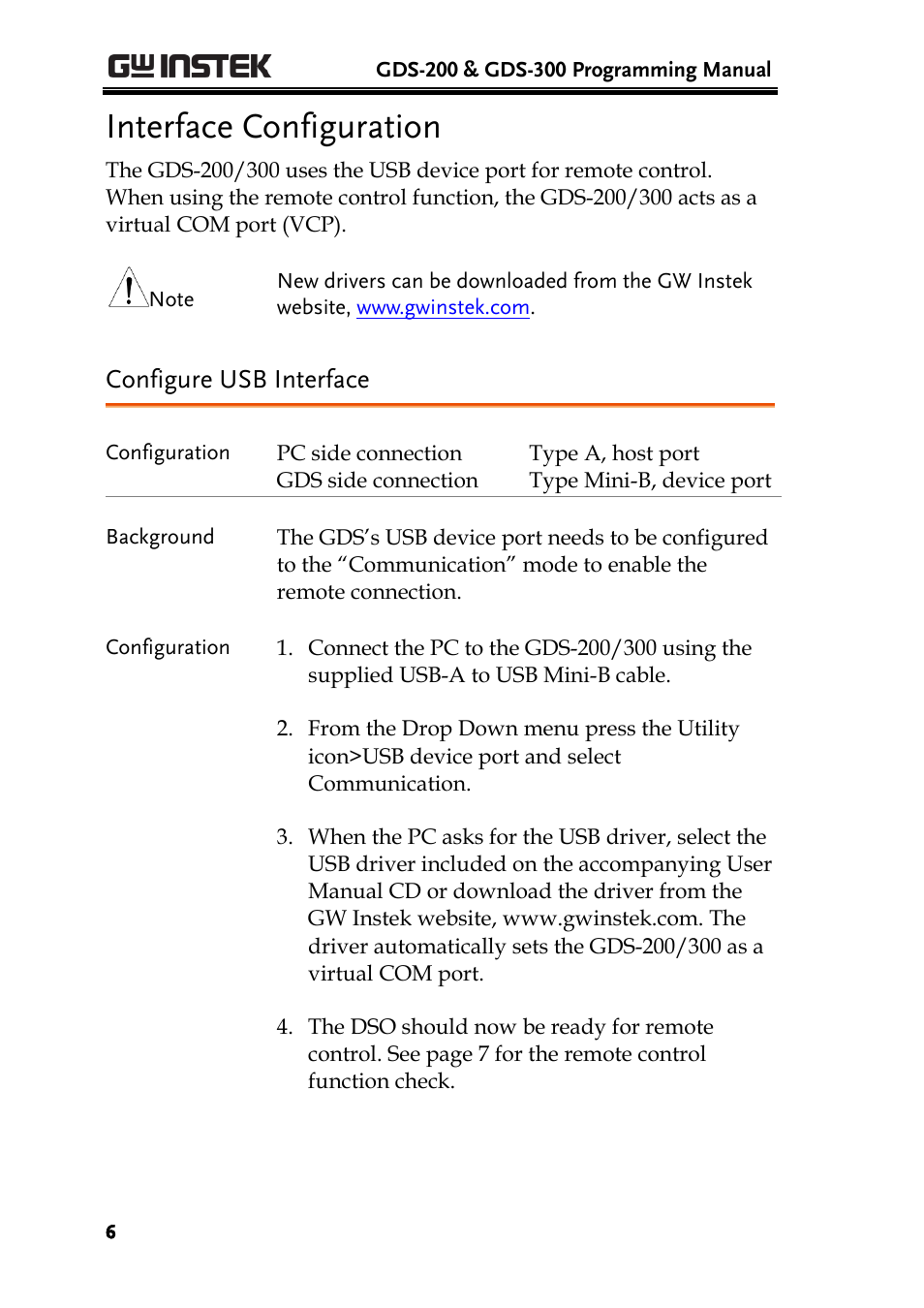 Interface configuration, Configure usb interface | GW Instek GDS-200 Series Programming Manual User Manual | Page 6 / 139