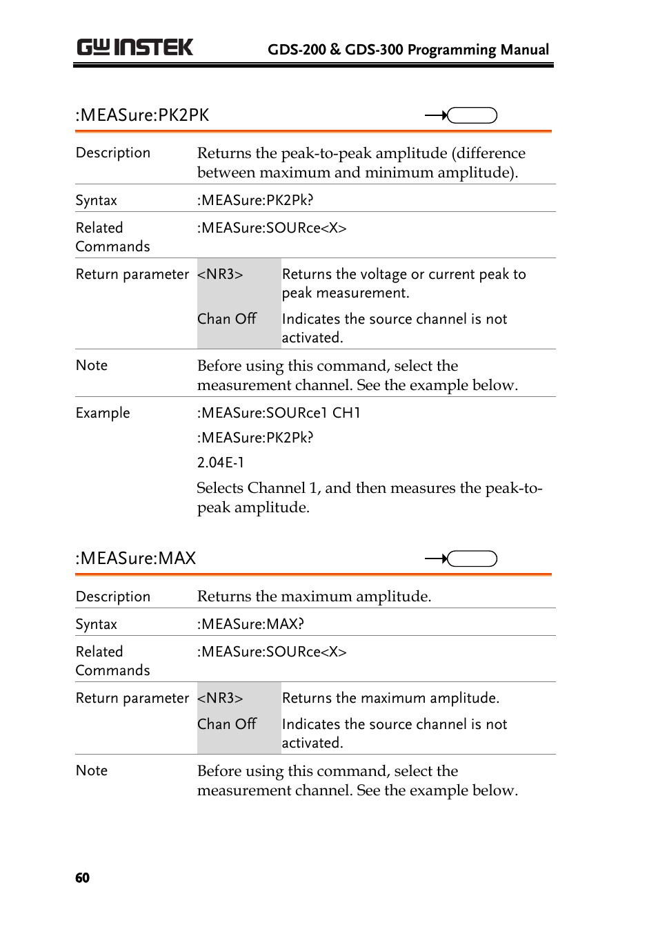 Measure:pk2pk, Measure:max | GW Instek GDS-200 Series Programming Manual User Manual | Page 60 / 139