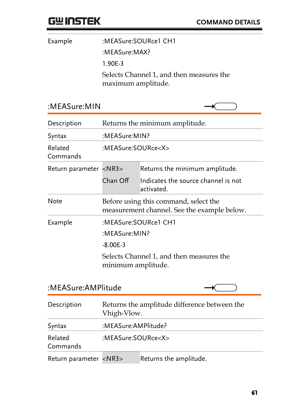 Measure:min, Measure:amplitude | GW Instek GDS-200 Series Programming Manual User Manual | Page 61 / 139