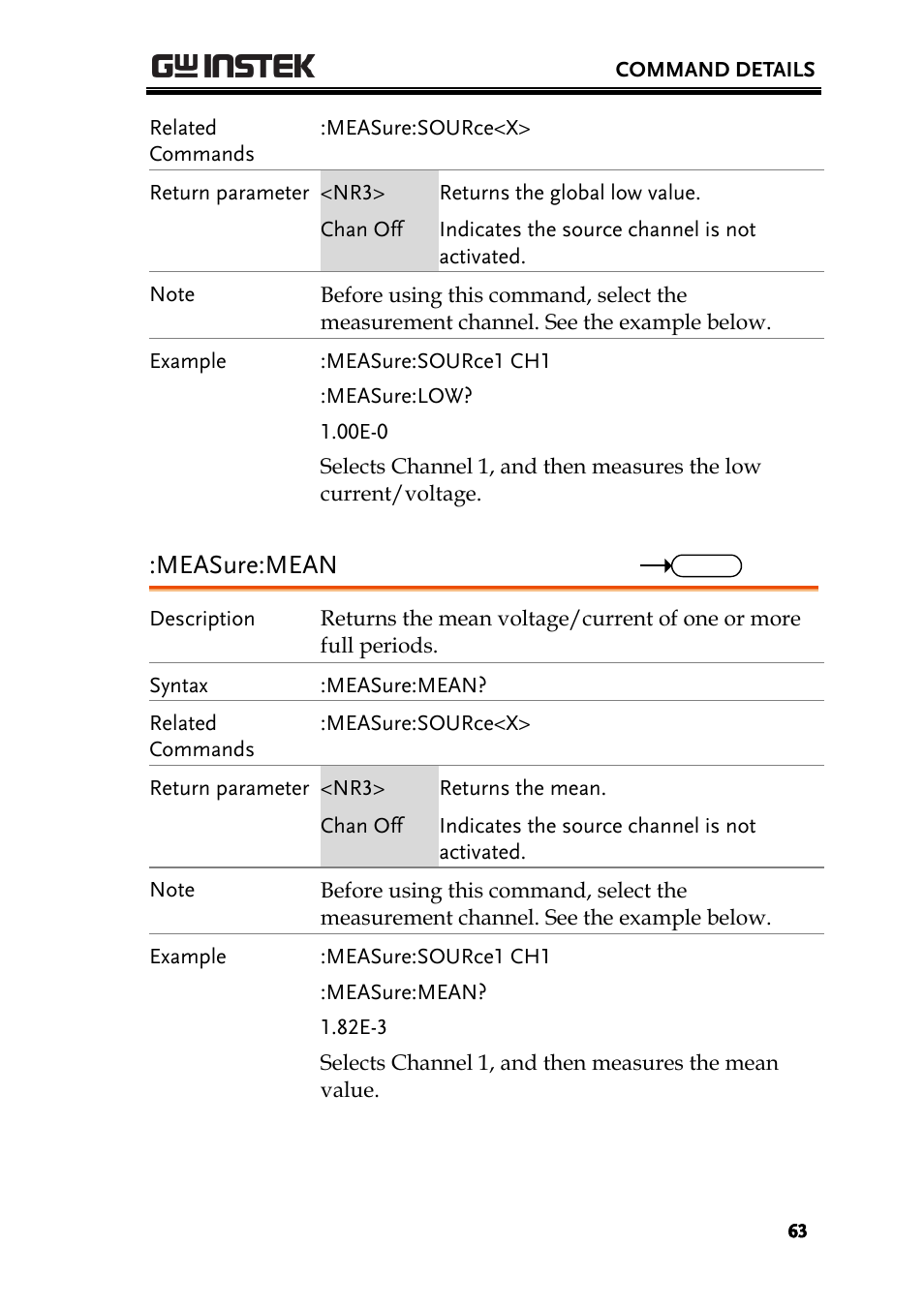 Measure:mean | GW Instek GDS-200 Series Programming Manual User Manual | Page 63 / 139